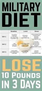 Ketogenic Meal Plan for 7 Days